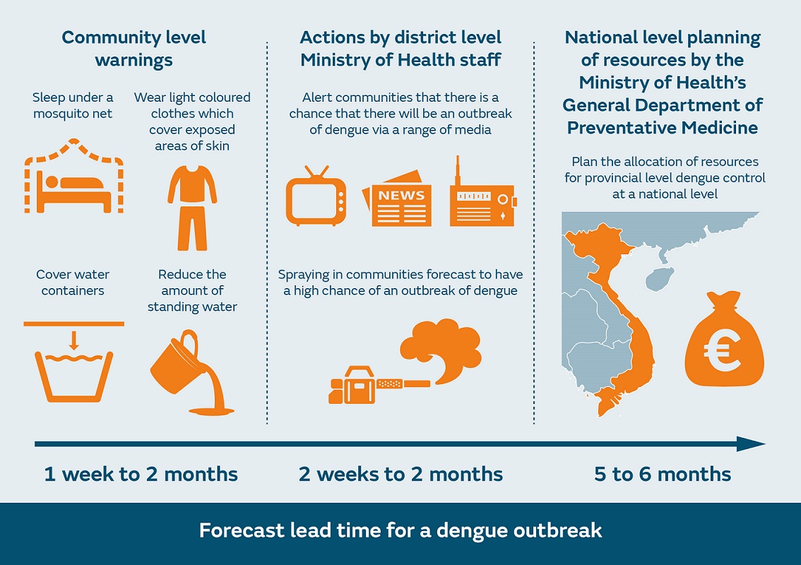 Bangladesh Learning project for Secondary Level Adopted to Prevent Dengue