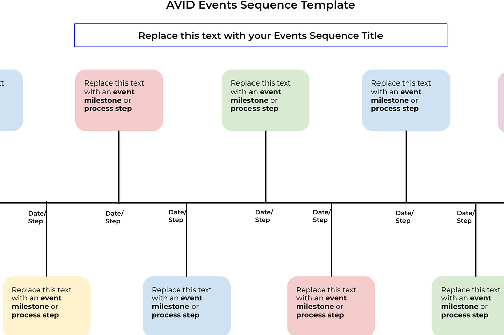 AVID Events and What If Scenario Template