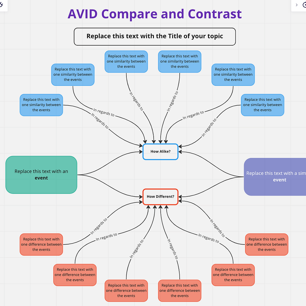 AVID Compare and Contrast Project