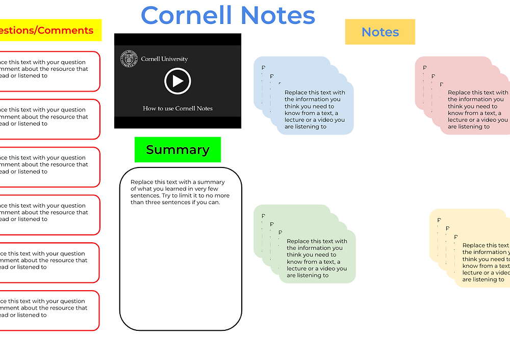 AVID Cornel Notes Template